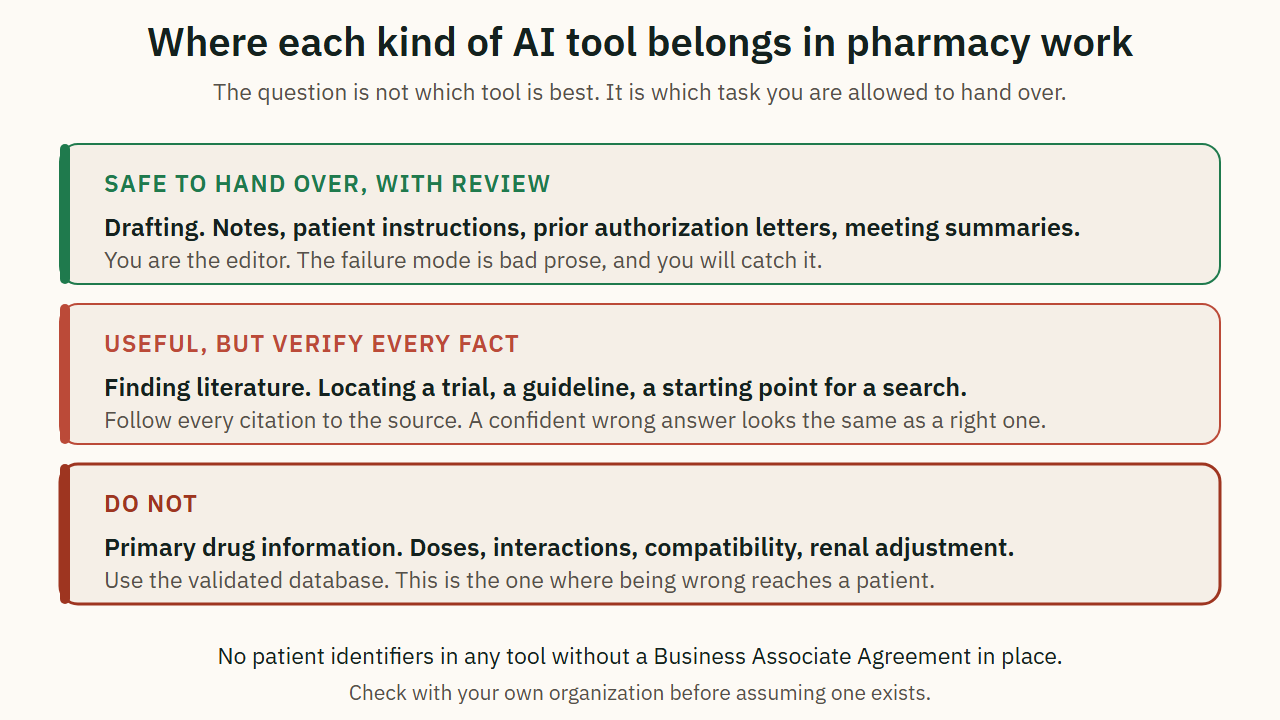 Where each kind of AI tool belongs in pharmacy work