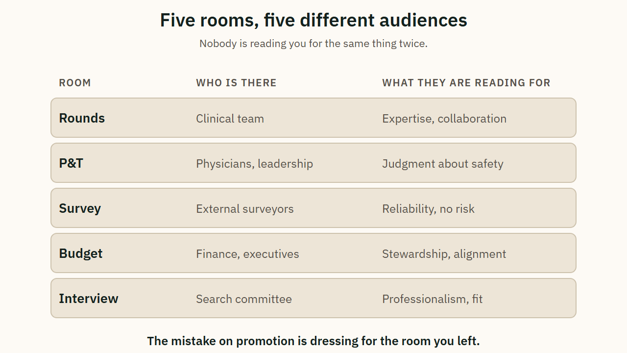 What each room is reading you for