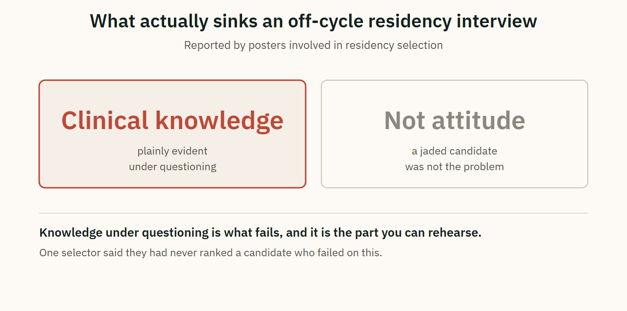 What actually sinks an off-cycle residency interview