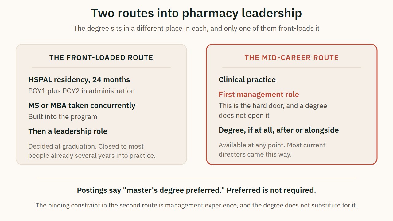 Two routes into pharmacy leadership