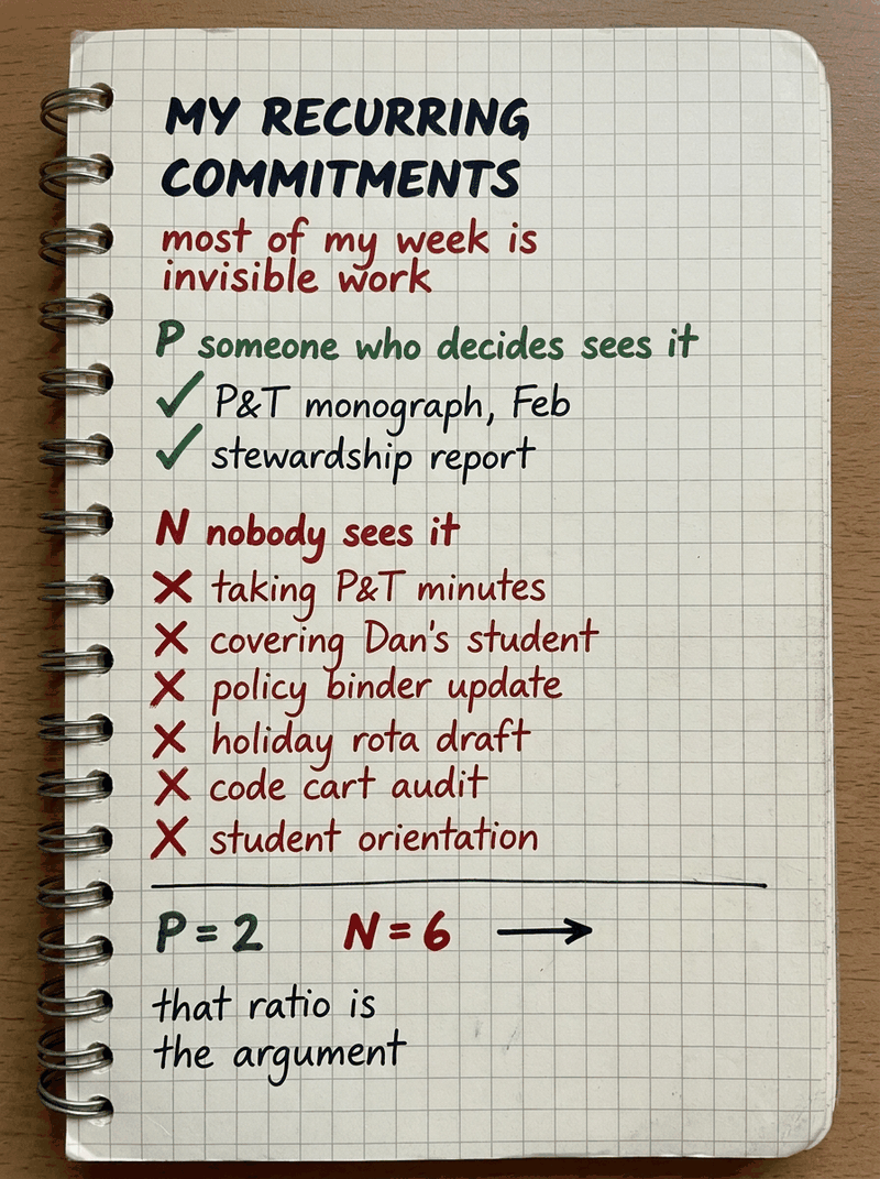 A worked notepad exercise from one of the articles