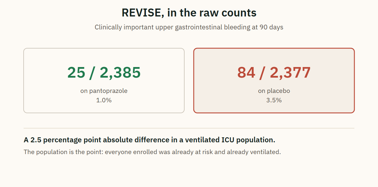 REVISE, in the raw counts