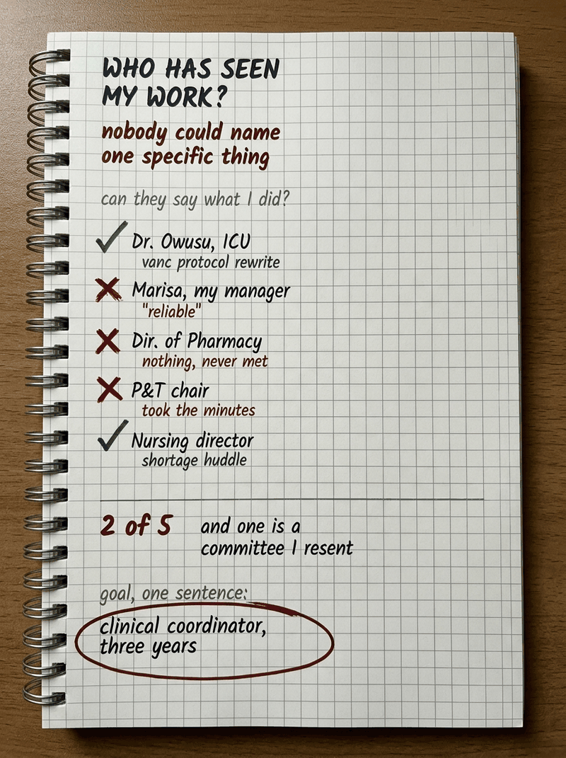 A worked audit of who has actually seen your work